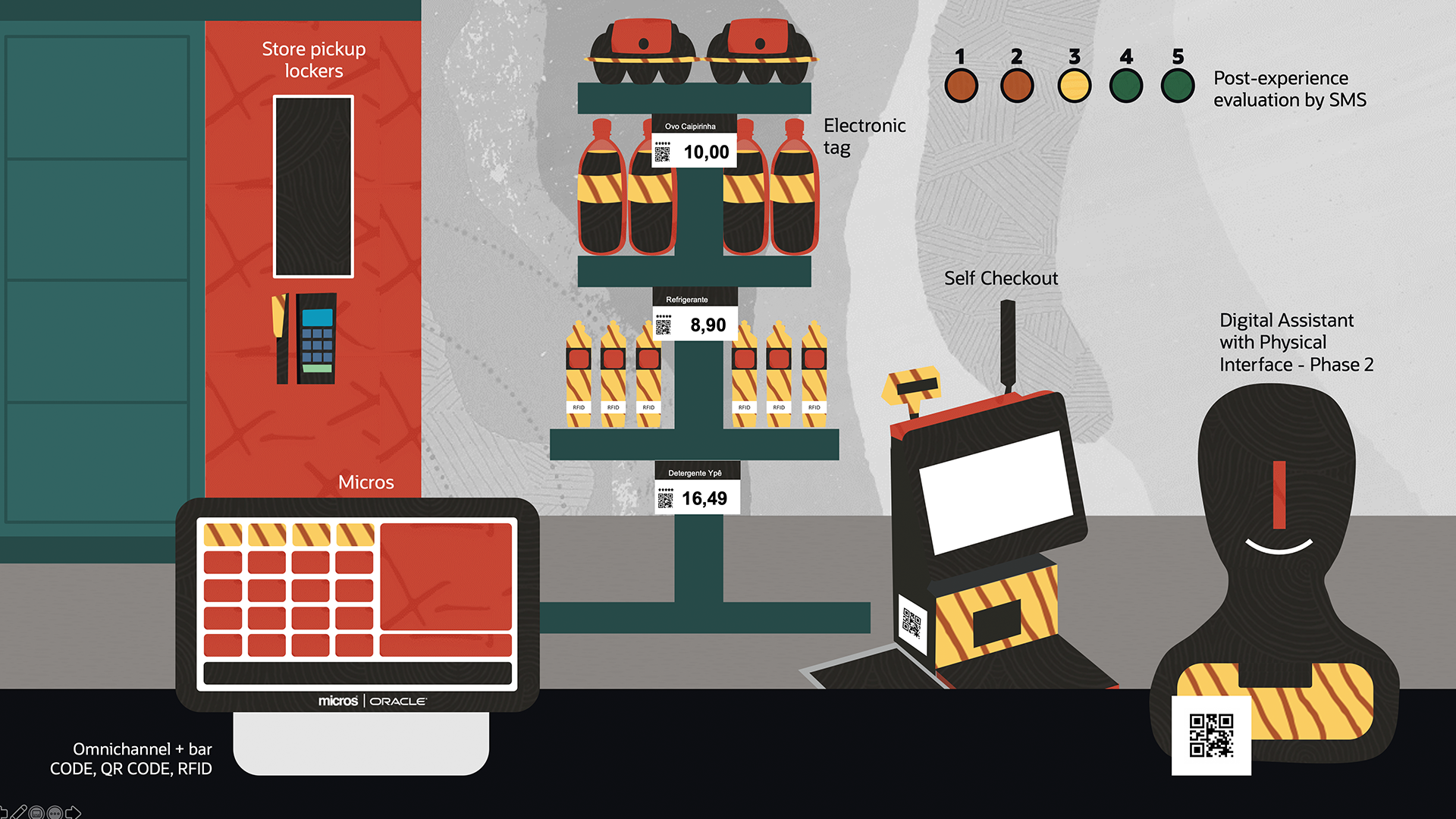 concept_store_ecosystem_title