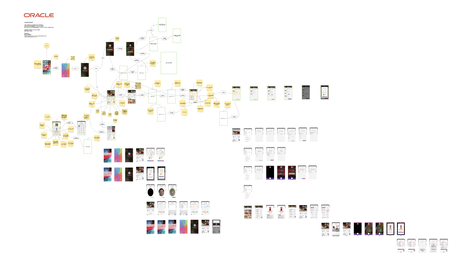 concept_store_flow_title