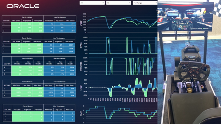Oracle Cloud and Red Bull Racing integration